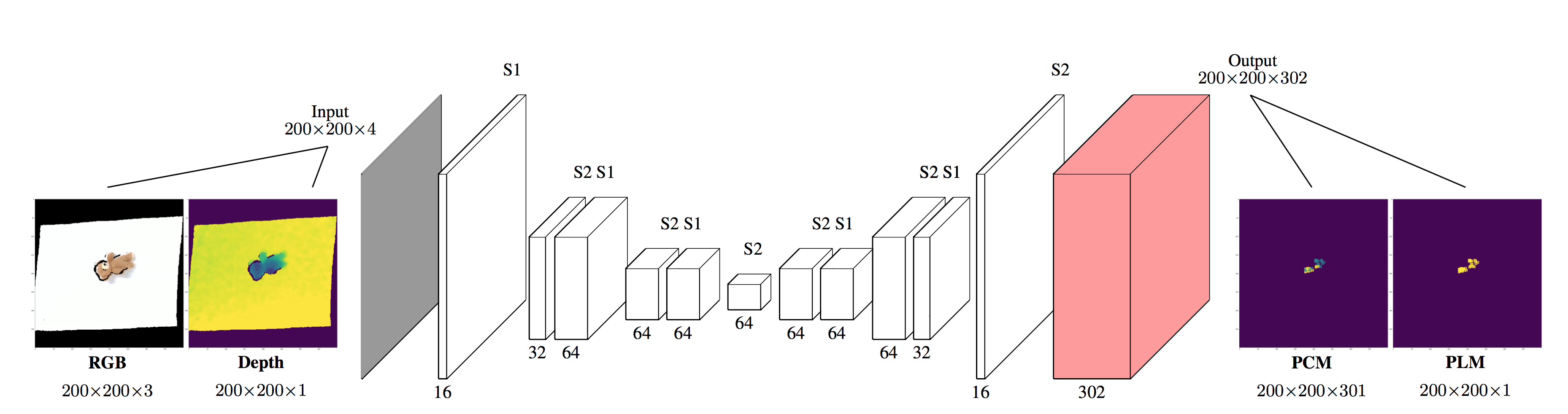 FCN-Based 6D Robotic Grasping for Arbitrary Placed Objects