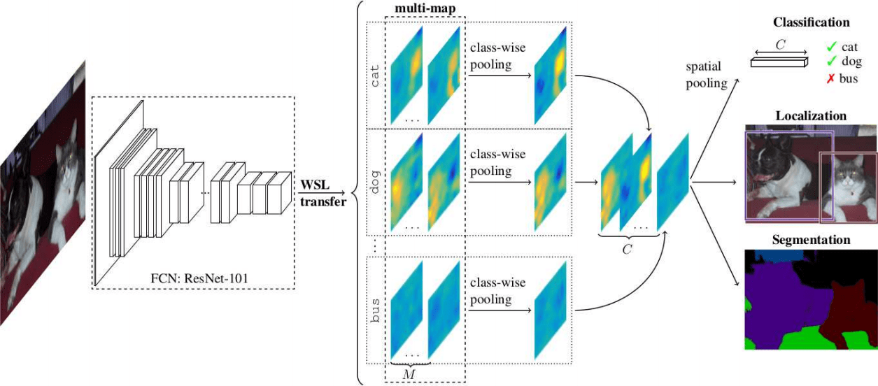 CVPR 2017: Conference Report