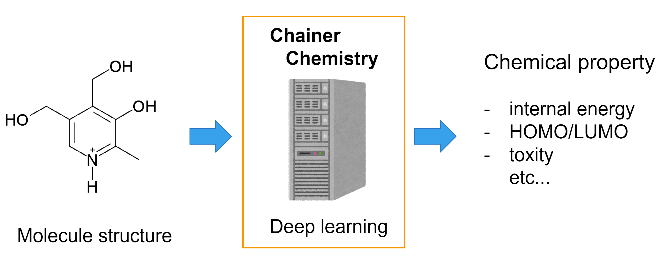 Chainer hot sale deep learning