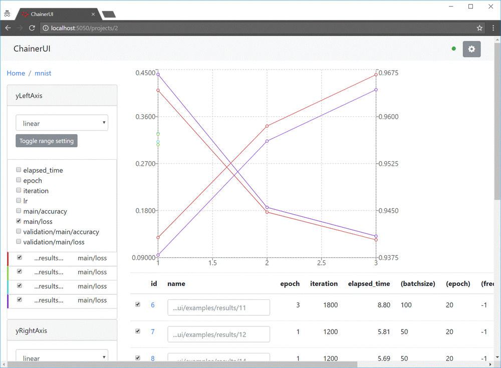 We have released ChainerUI, a training visualizer and manager for Chainer