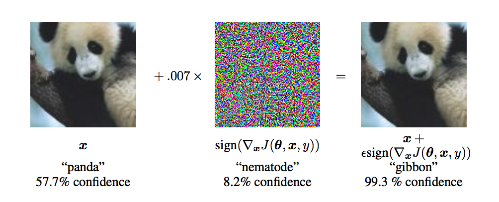 NIPS’17 Adversarial Learning Competition