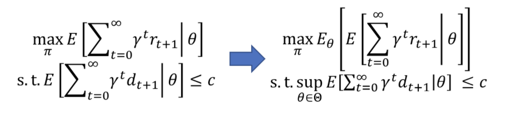 Safe Reinforcement Learning with Adversarial Threat Functions