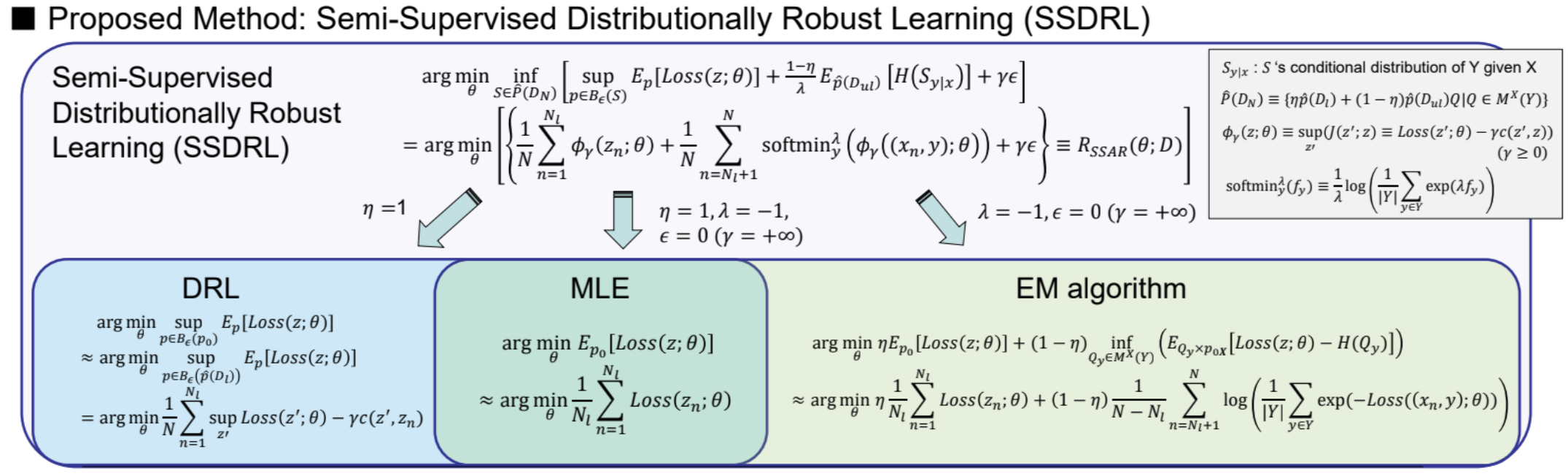 Robustness to Adversarial Perturbations in Learning from Incomplete Data