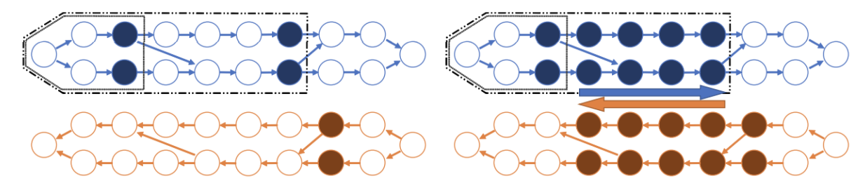 A Graph Theoretic Framework of Recomputation Algorithms for Memory-Efficient Backpropagation