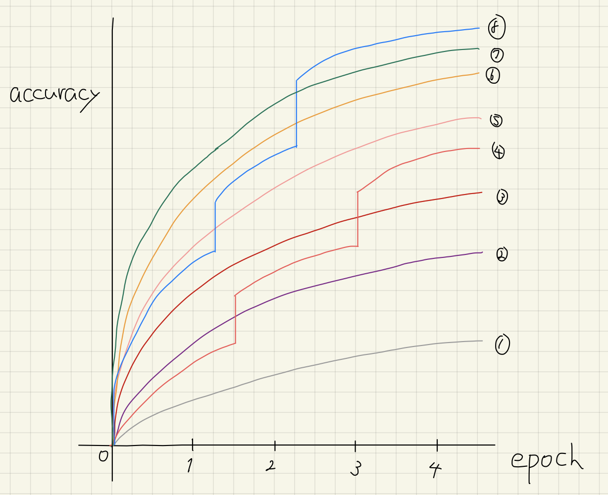 How We Implement Hyperband in Optuna