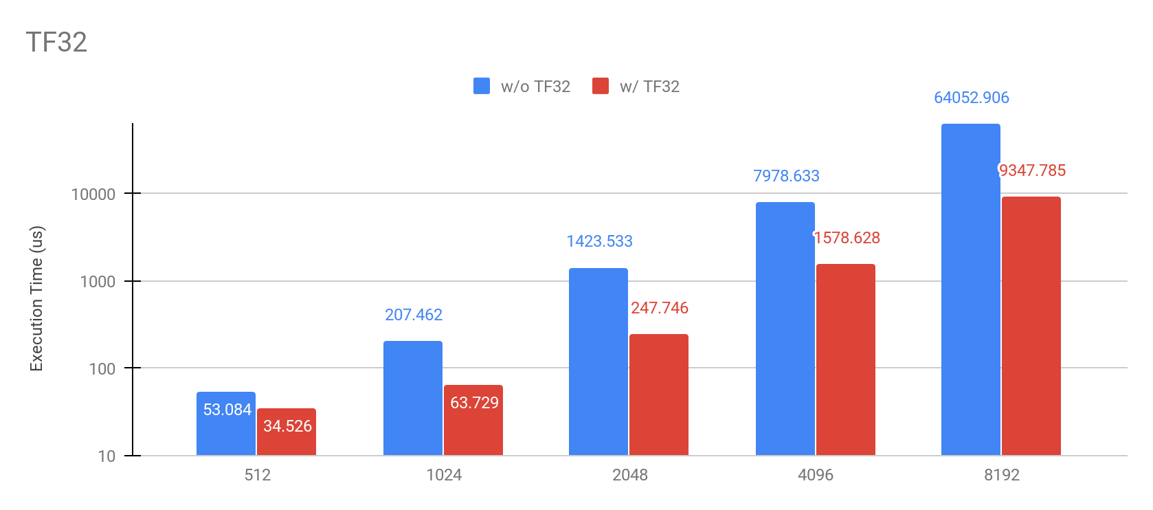 CuPy v8.0.0 をリリースしました