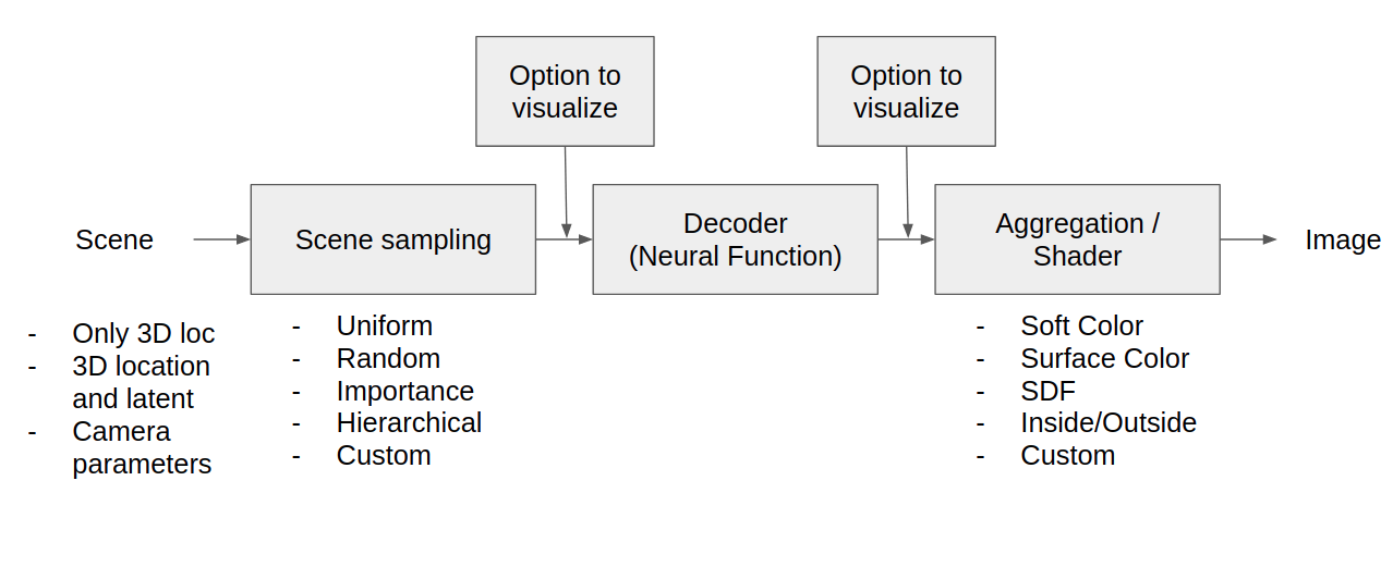 First Release of PyNIF3D