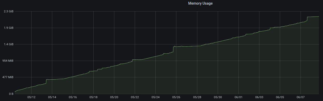 Memory usage of kube-proxy
