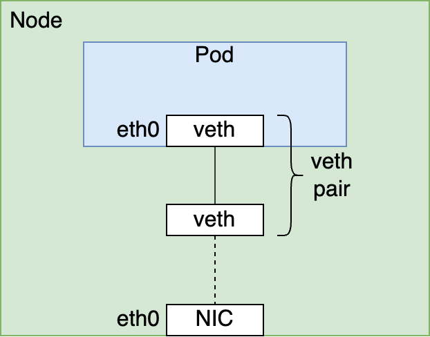 Typical implementation of CNI Plugin