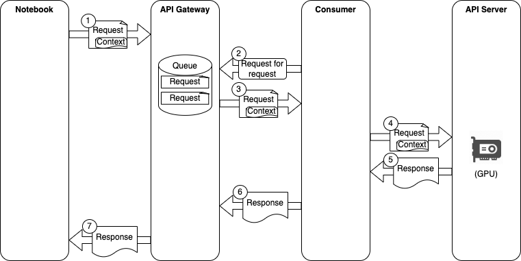 OpenTelemetry integration for Matlantis