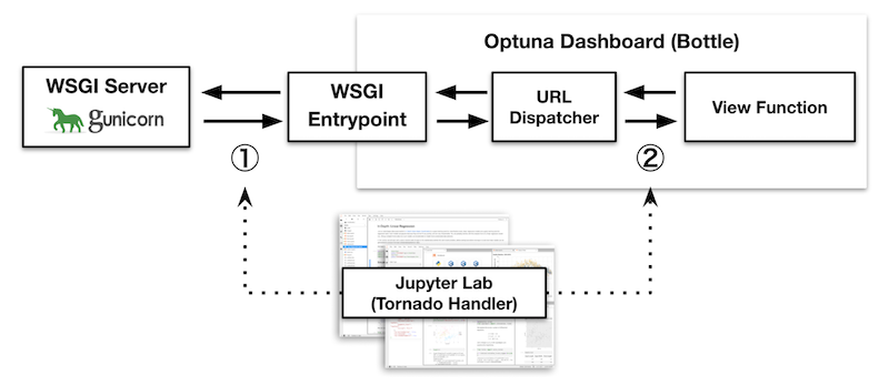 Optuna用 Jupyter Lab拡張とVS Code拡張の実装解説