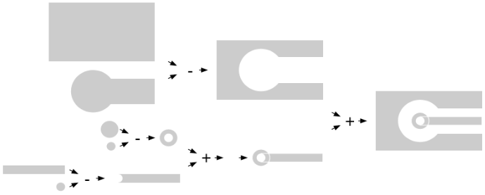 図3: 図形の組み合わせ方の例