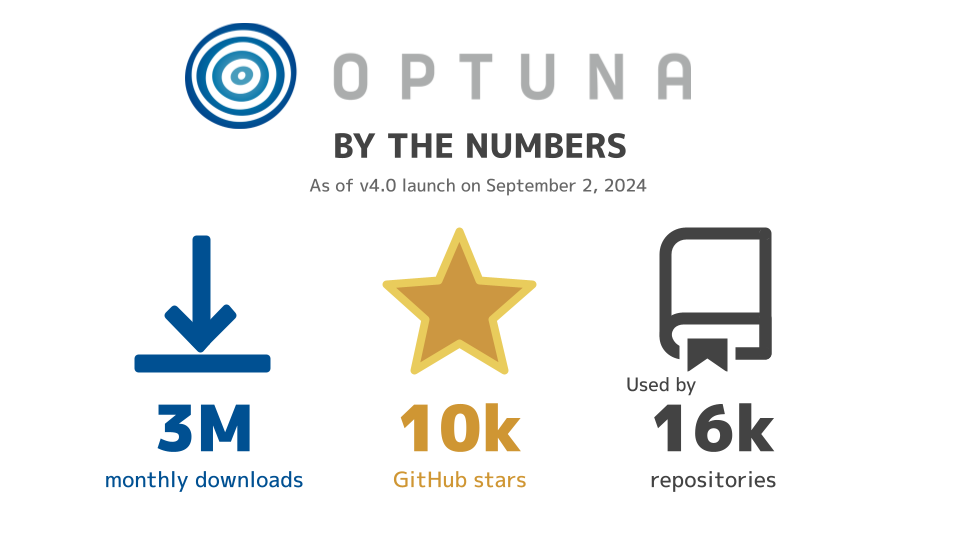 Optunaの最新メジャーリリースv4.0を公開