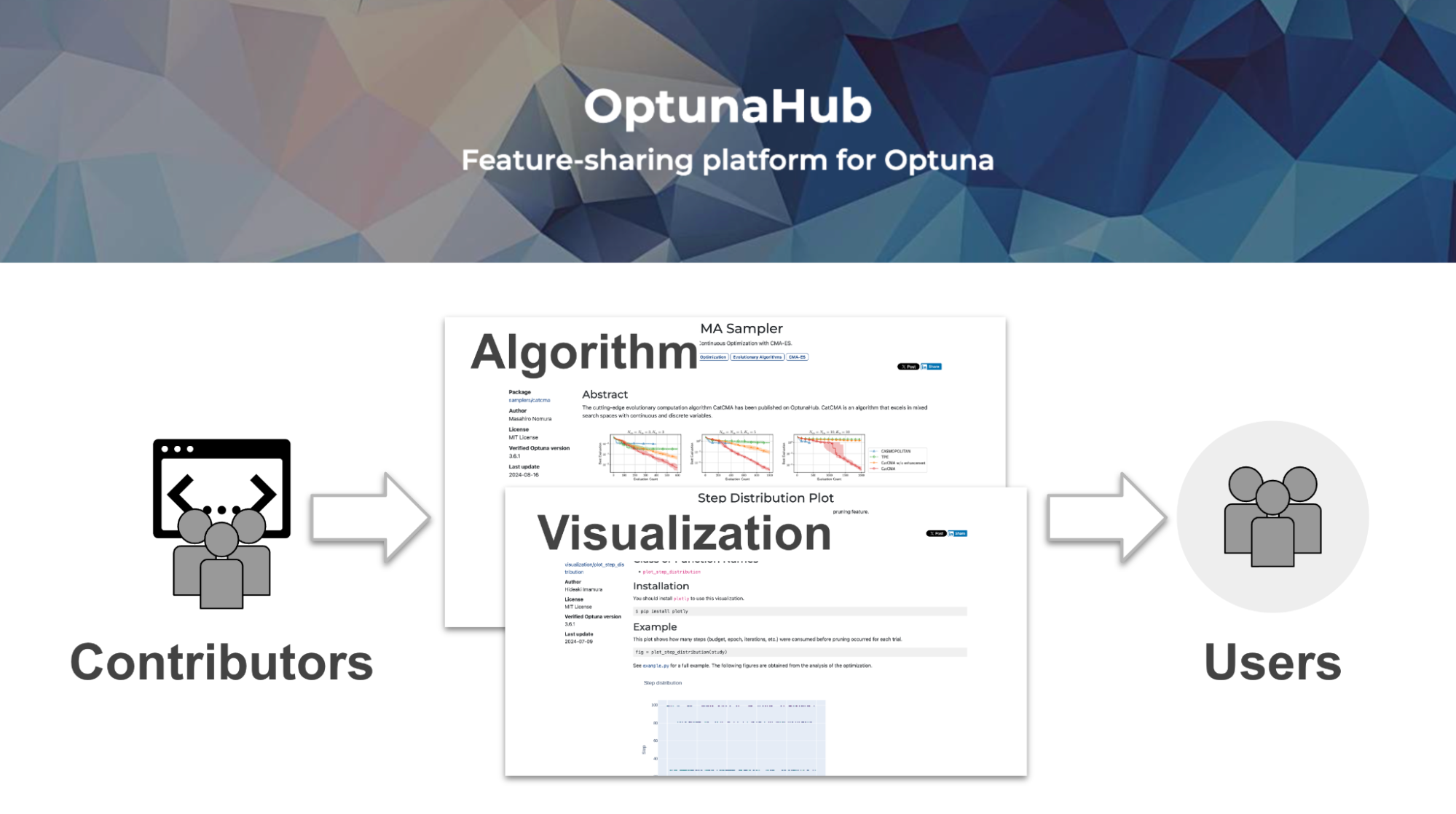 Optuna向け機能共有プラットフォームOptunaHub