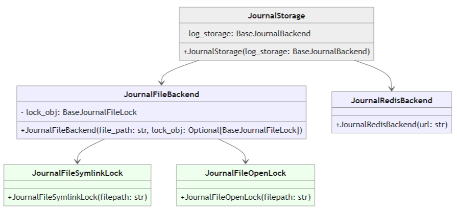 Optuna 4.0で安定化されたJournalStorageの紹介：メカニズムから活用事例まで