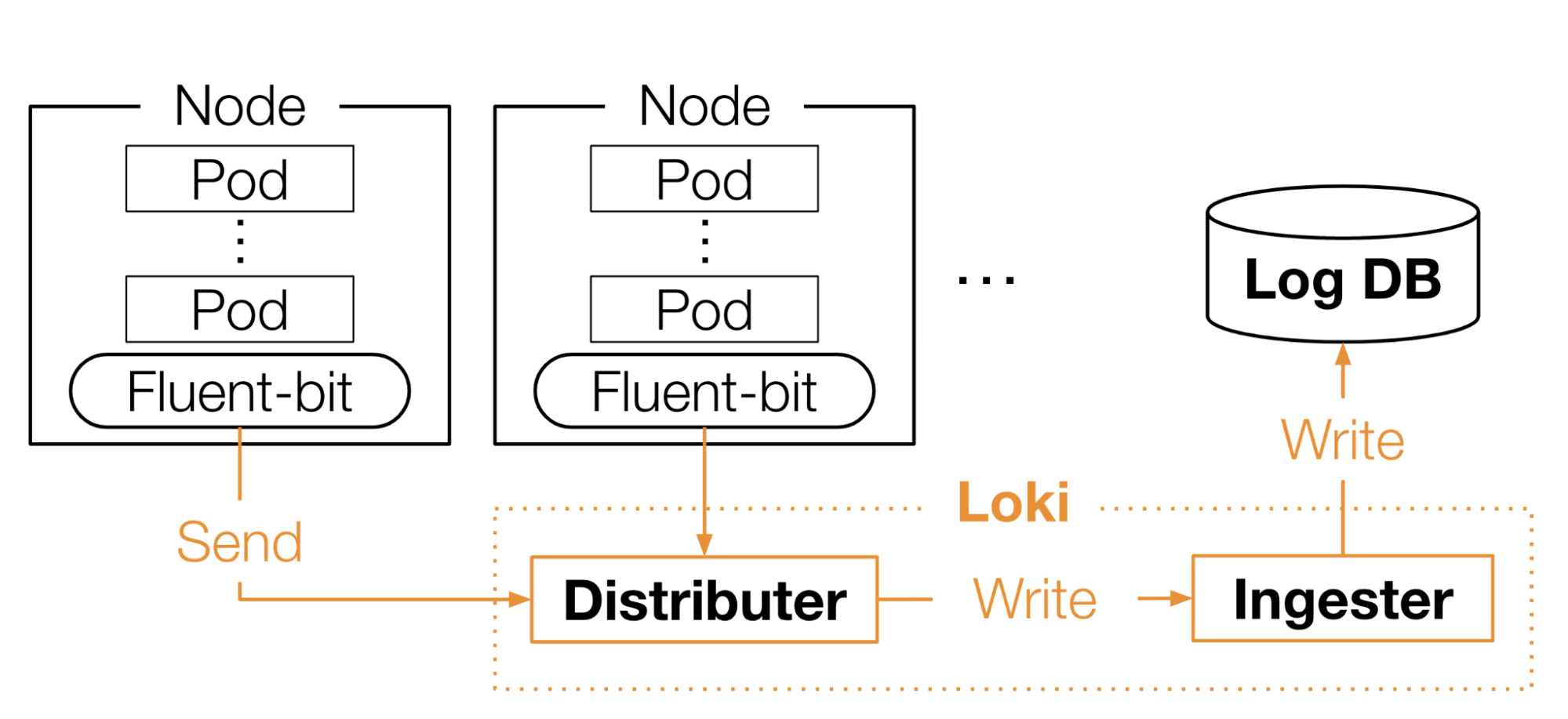 図2: MatlantisにおけるLogの収集