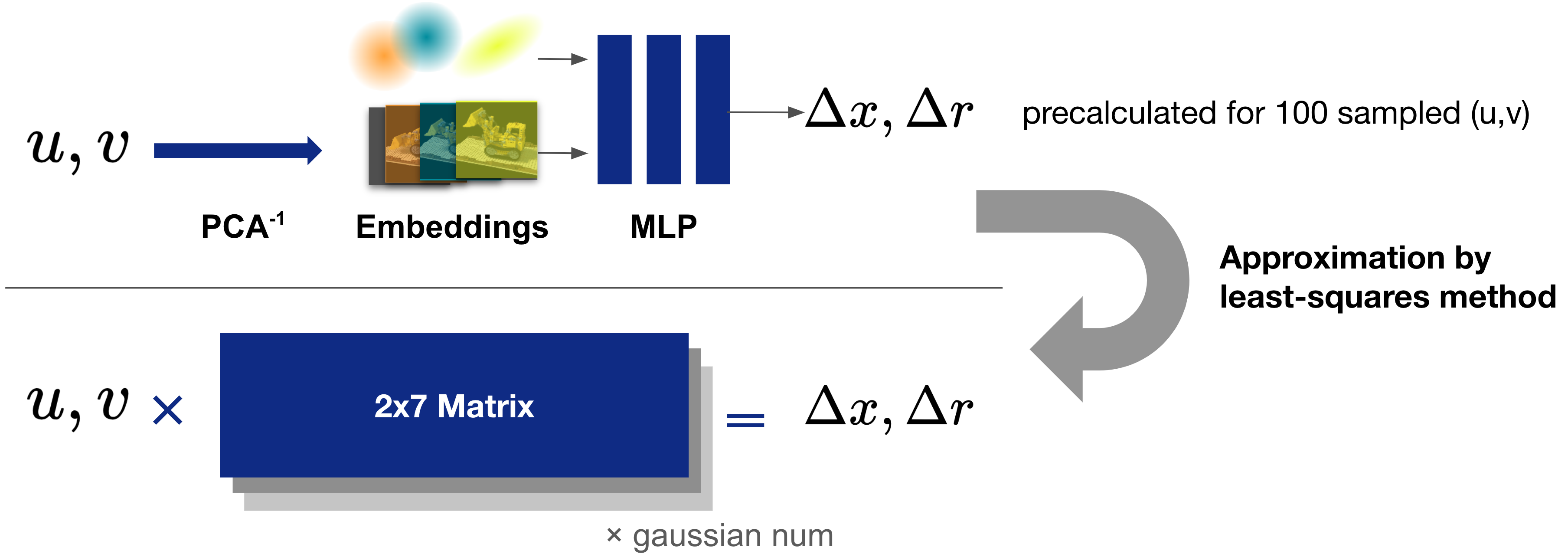 linear approx