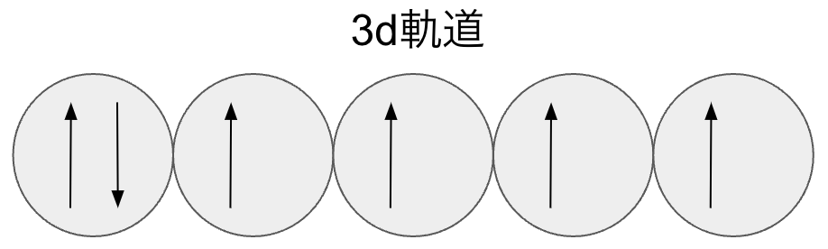 スピン自由度を考慮したNeural Network Potentialの構築とcDFTを用いたデータセット作成