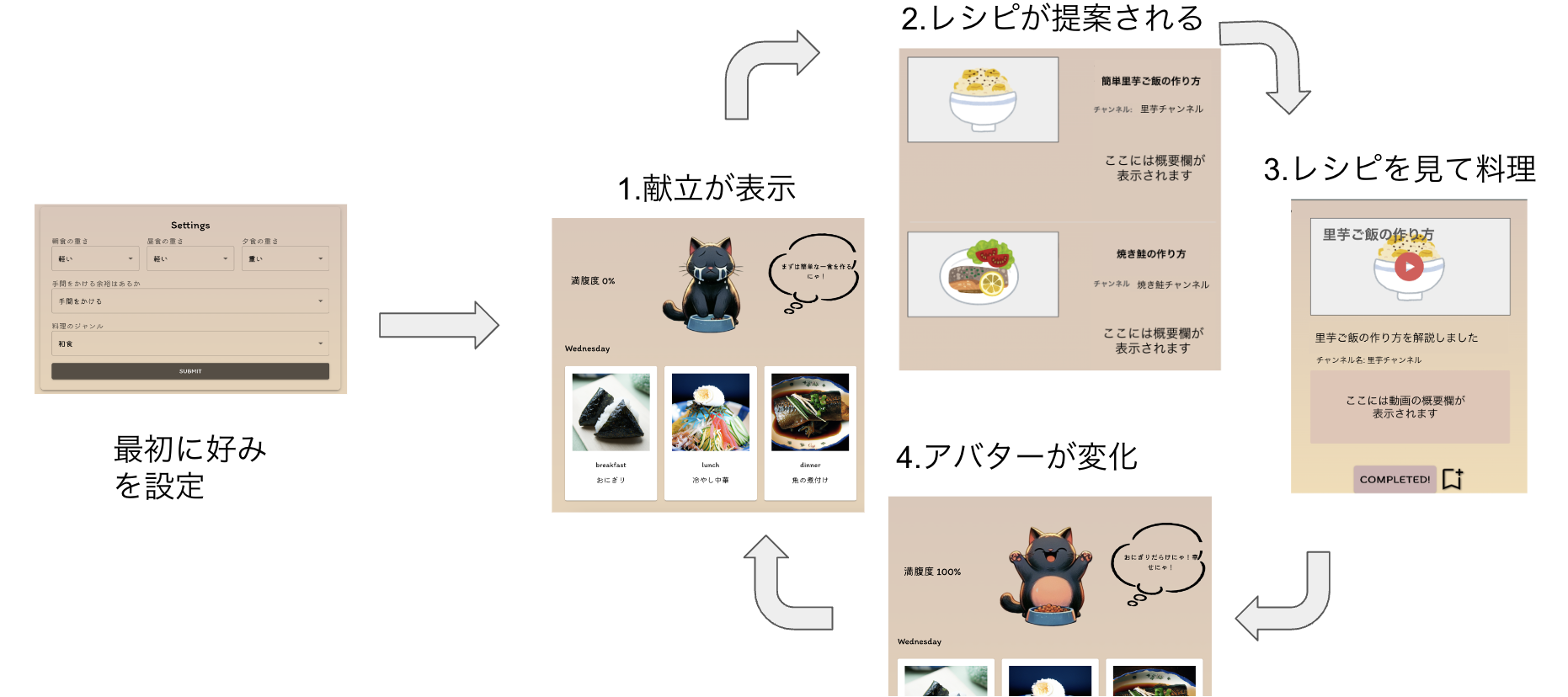 グループ開発: 自炊の習慣化を支援するアプリ「Meow Menu Maker」