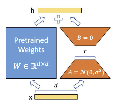 図2. LoRAの概要図[9]