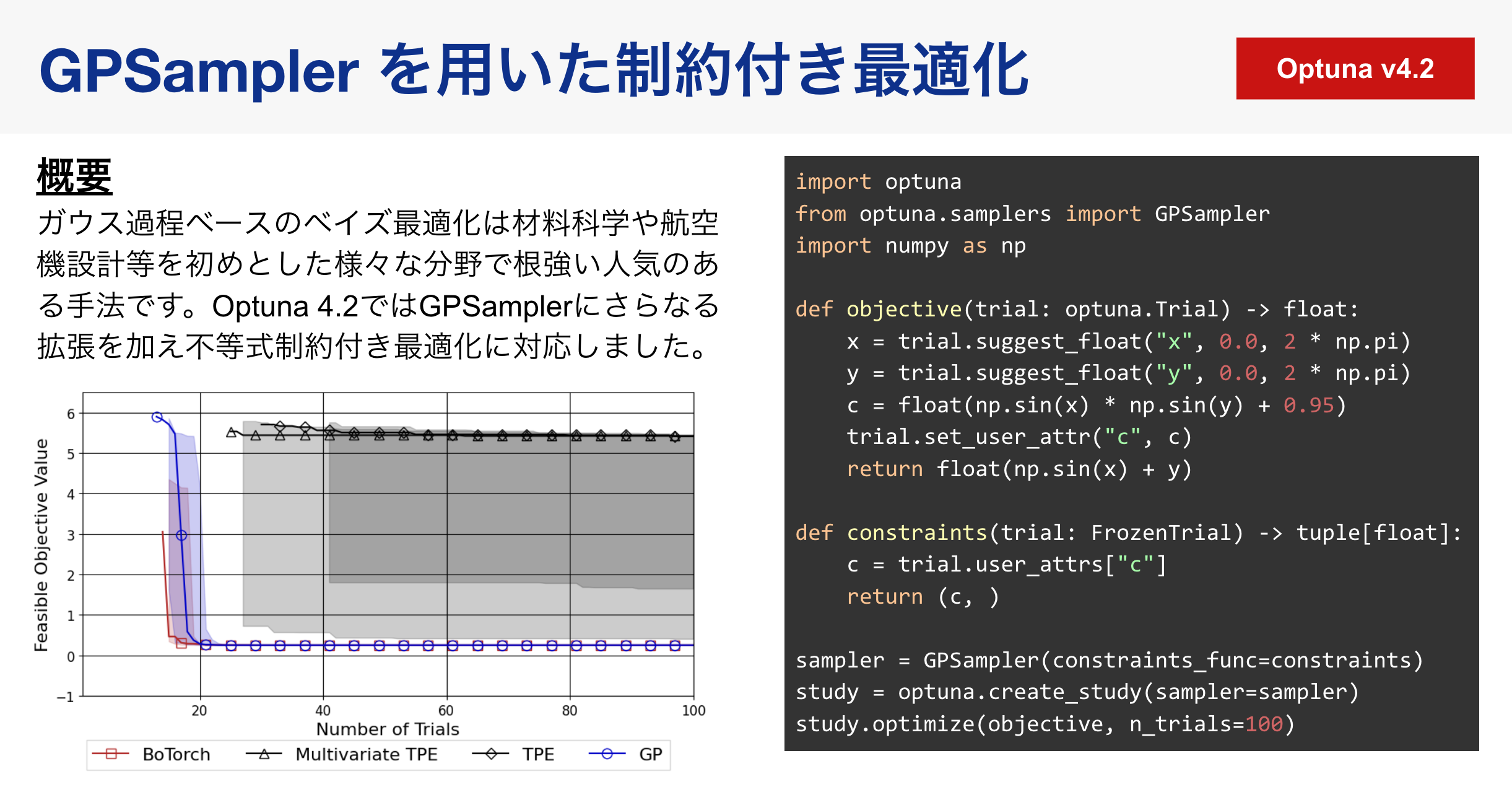 [Optuna v4.2]  ガウス過程を利用した Sampler の不等式制約対応