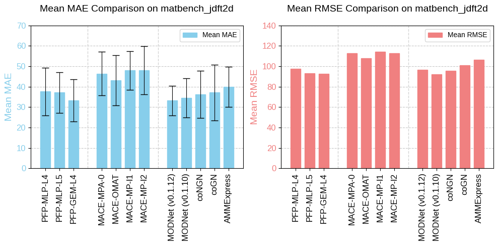 The Power of PFP Descriptors: Enhancing Prediction Tasks with Pre-trained Neural Network Potentials