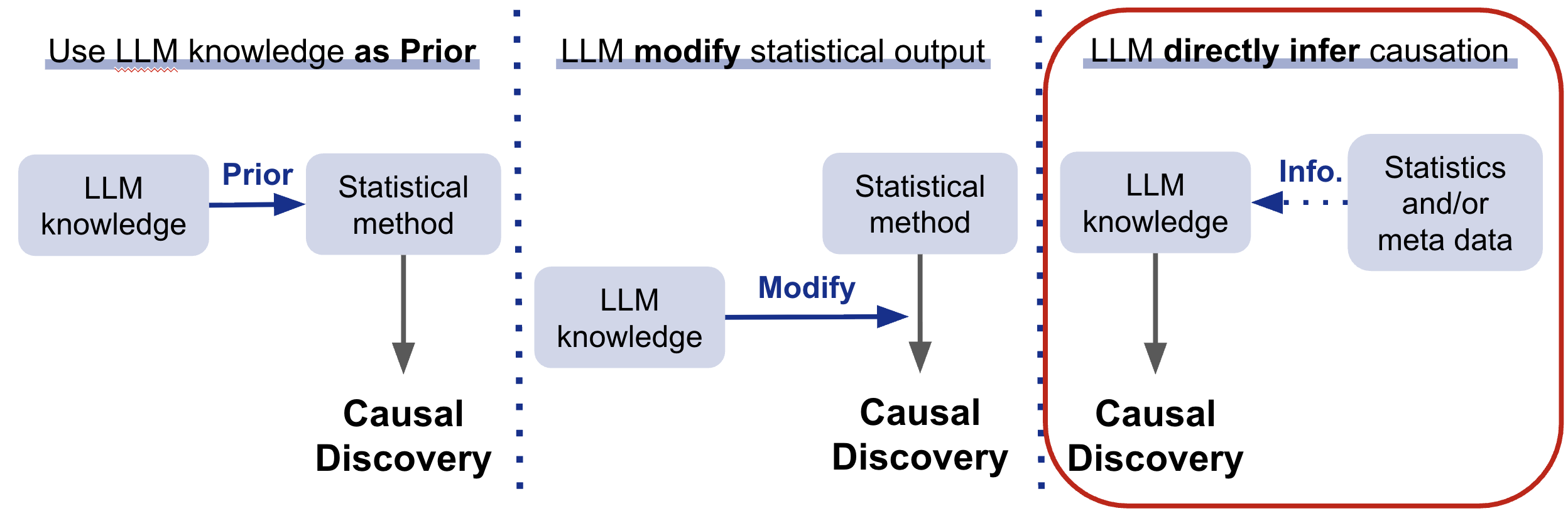 LLMによる遺伝子ネットワーク抽出：ペアワイズ因果推論とプロンプト設計の実験報告
