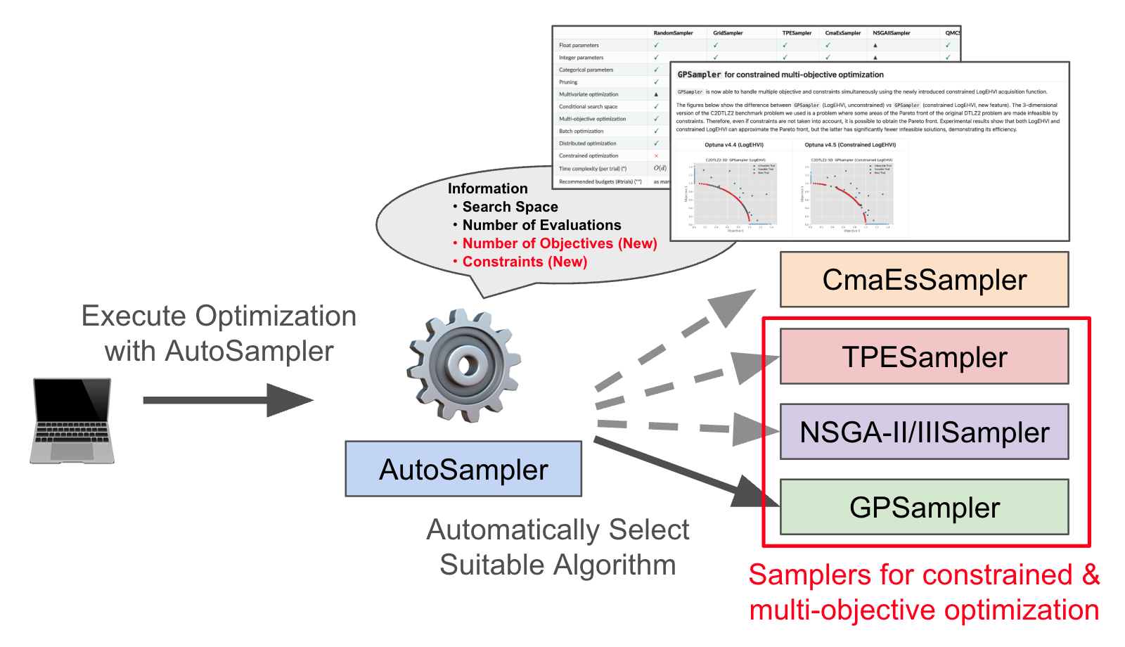 AutoSampler:多目的・制約付き最適化を本格的にサポート