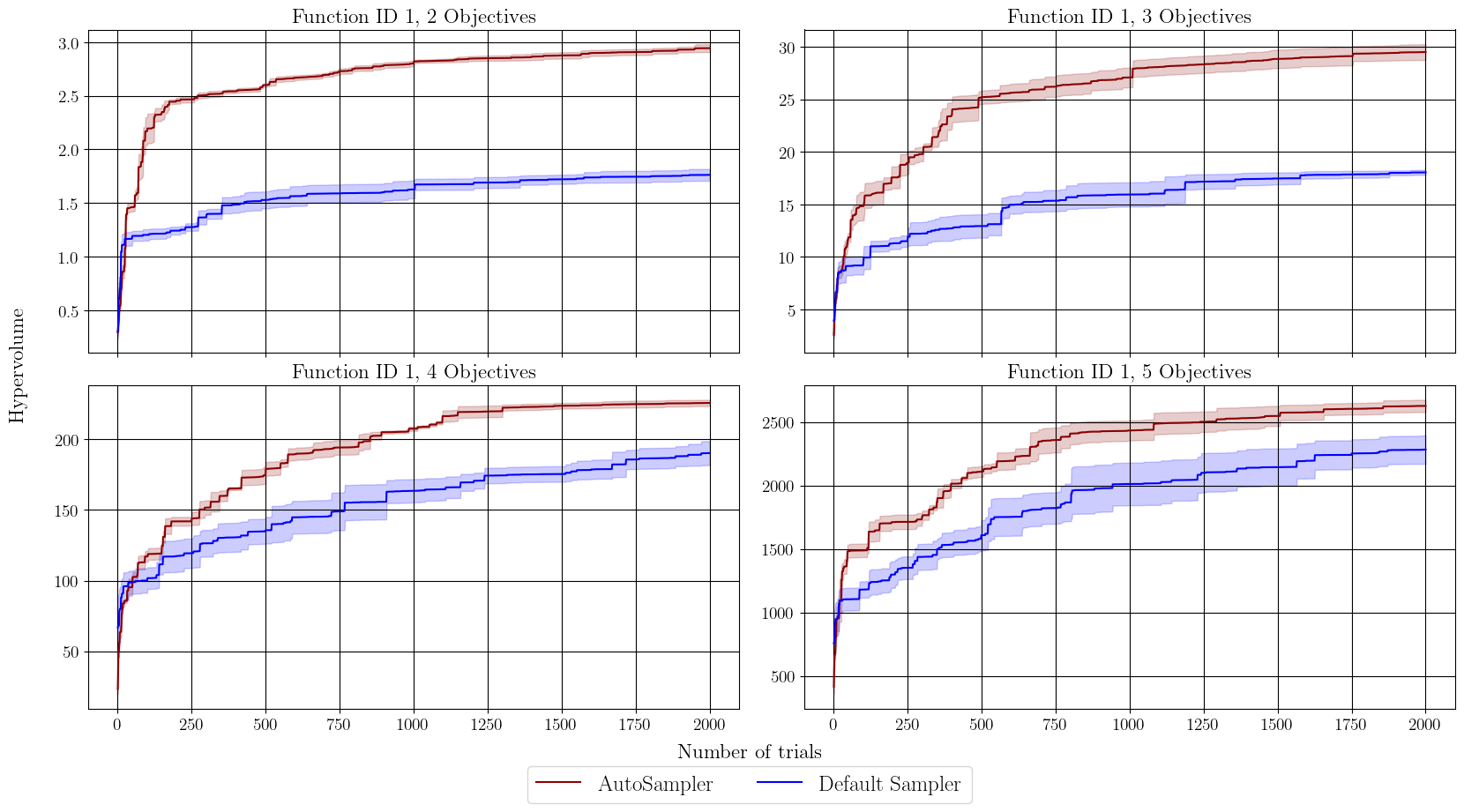 図2: WFG1ベンチマークの実験結果