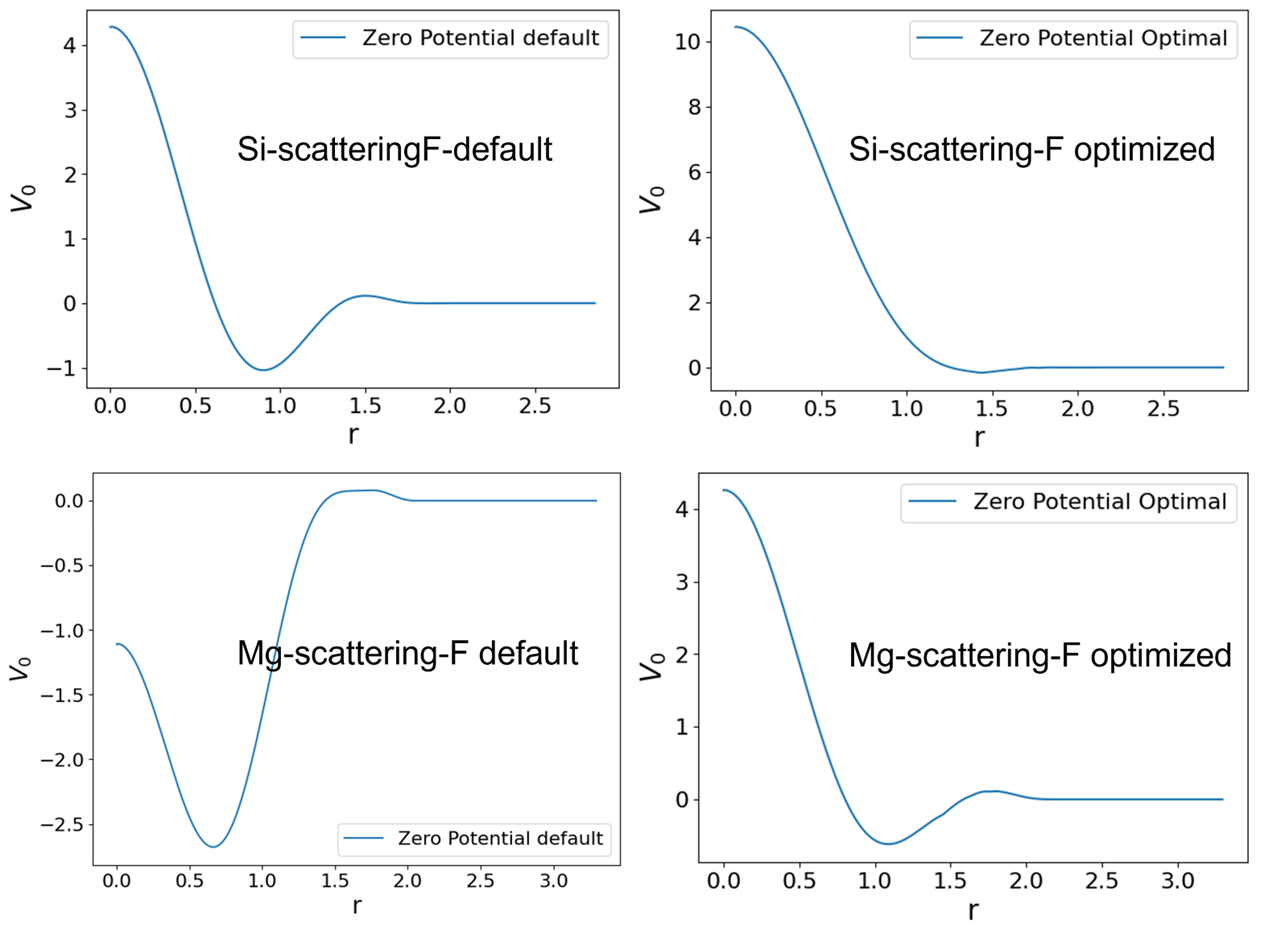 Automatic Optimization of PAW Pseudopotentials