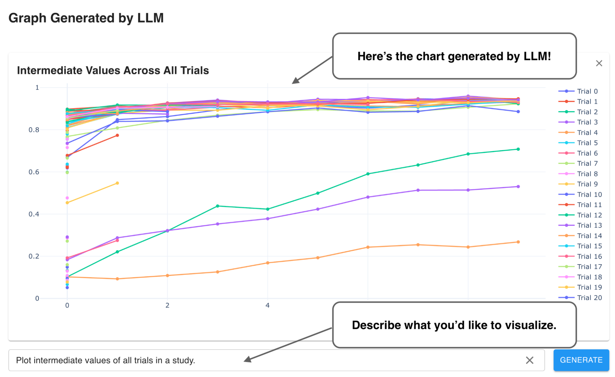 Optuna DashboardがLLMと連携:自然言語によるデータフィルタやグラフの生成が可能に