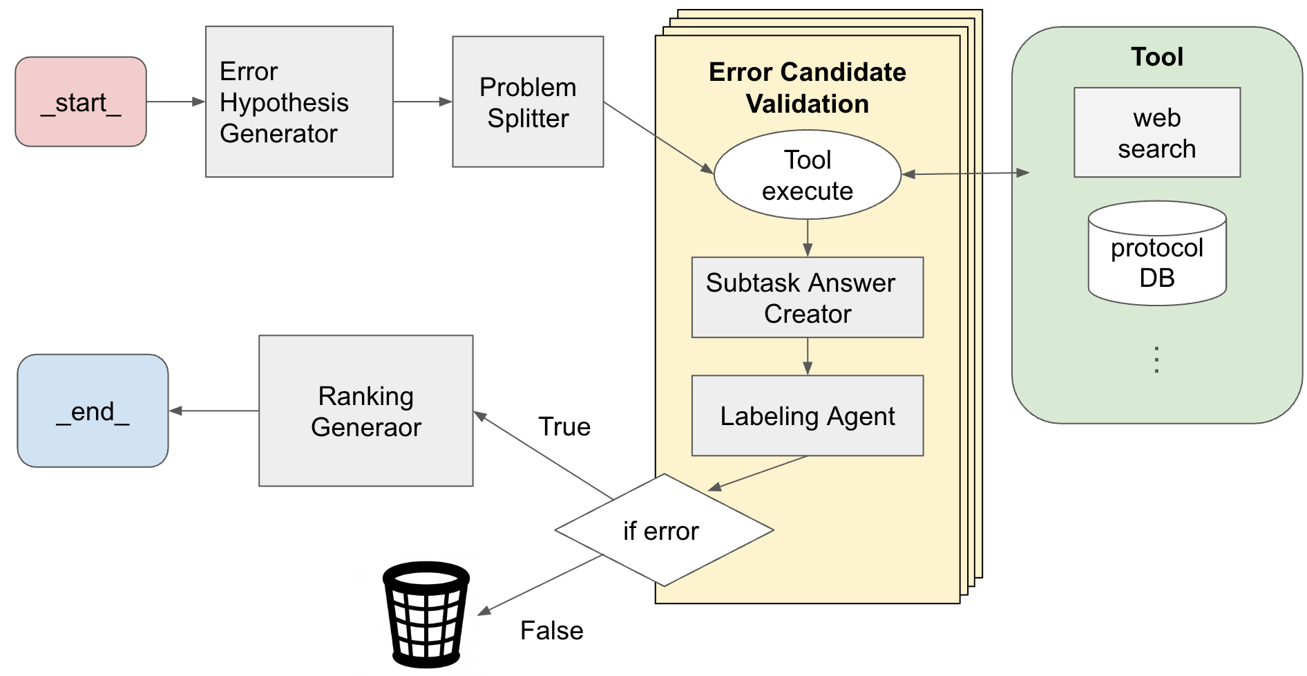 Agents System の概要図