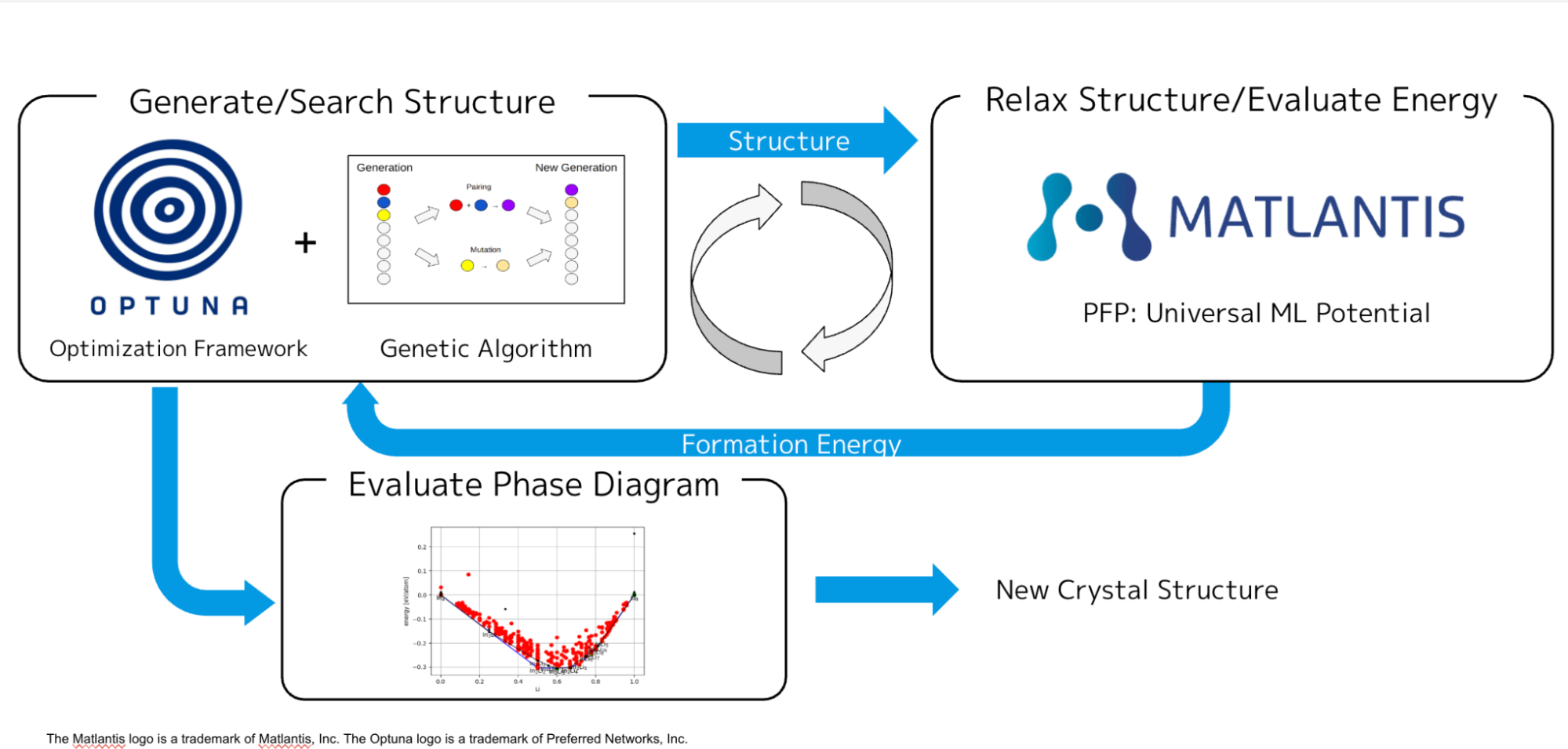 Fig1: MTCSP overview