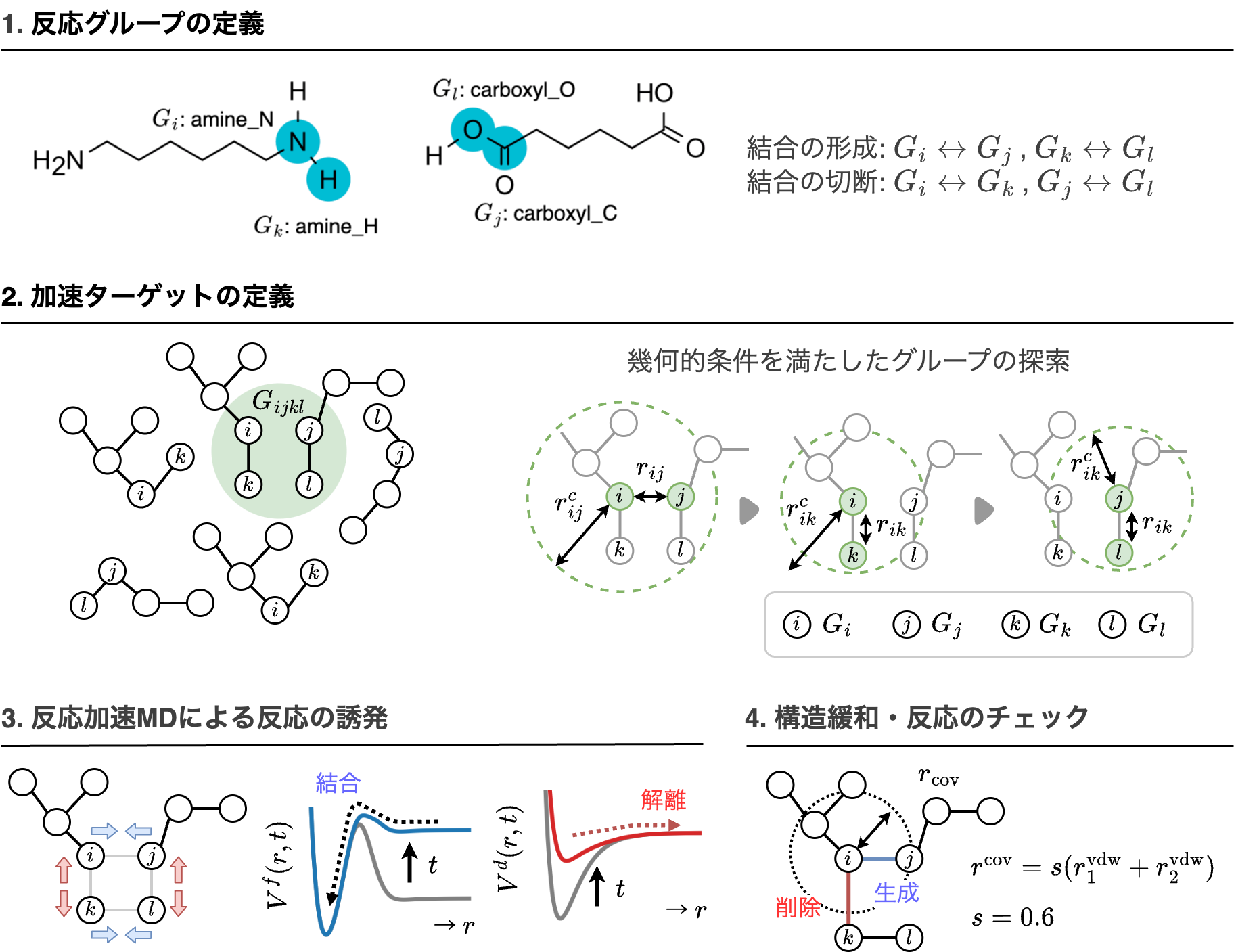 pfpoly: uMLIPと反応加速を組み合わせたReady-to-Useな高分子反応シミュレータ