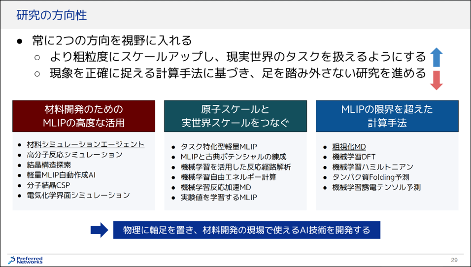 材料研究AIエージェント、粗視化ポテンシャル最適化など材料分野の最新研究を紹介 ―PFN Materialsセミナー2026開催報告
